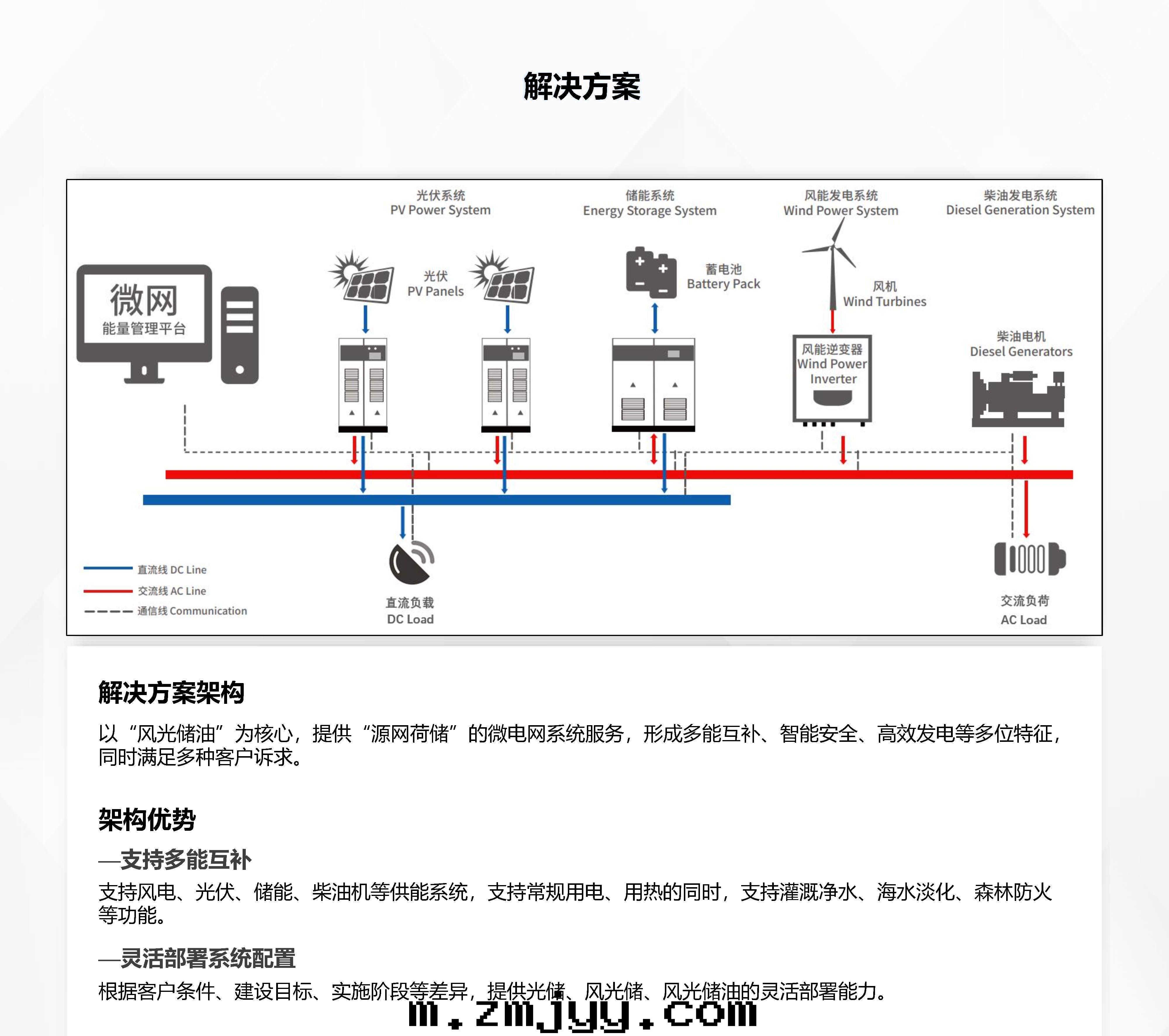 1646291716371794.jpg 07離网(wǎng)新(xīn)能(néng)源解(jiě)決方(fāng)案(àn)2022.02.15_Page3.jpg