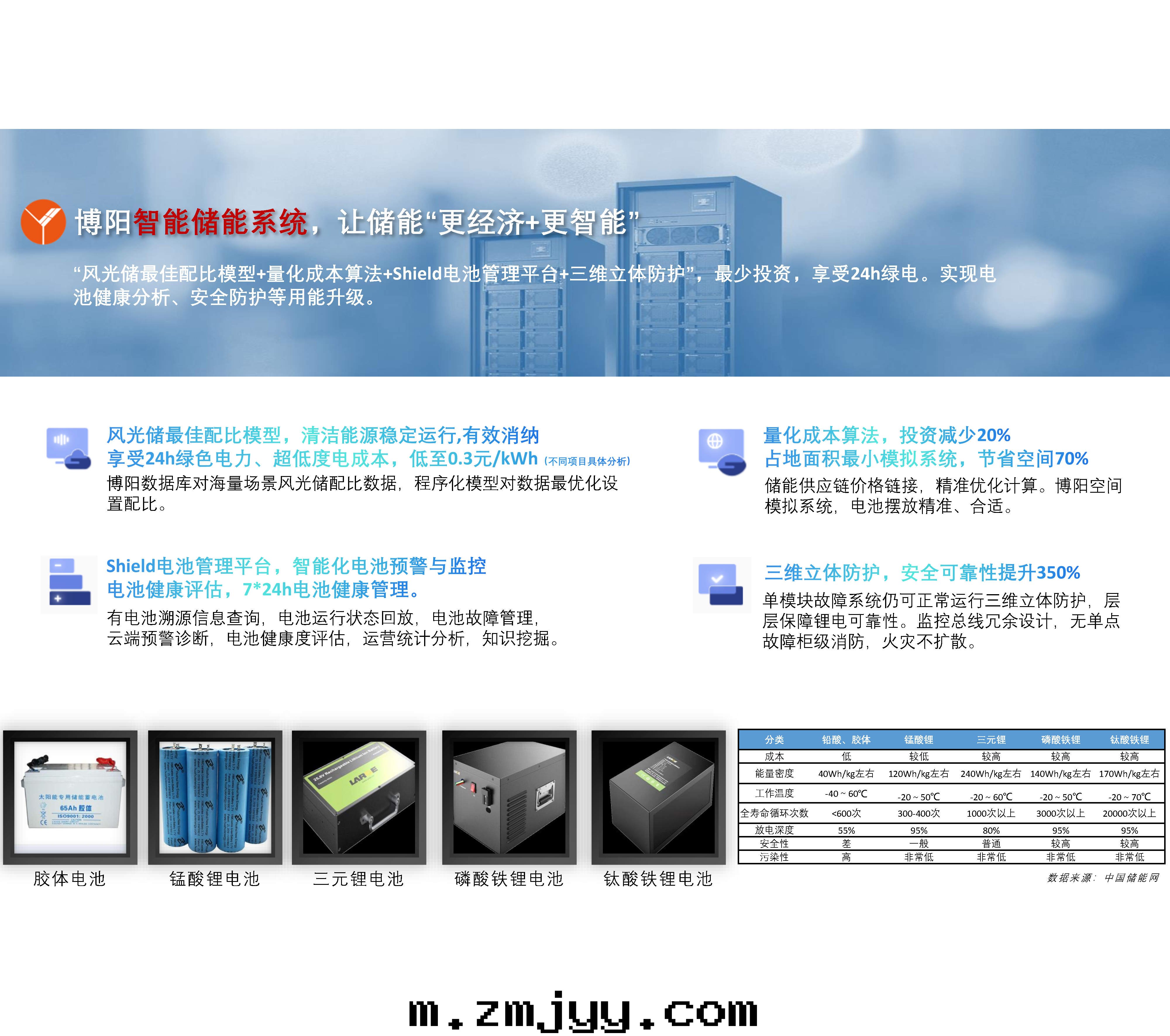 1646387410583941.jpg 08通(tòng)信(xìn)新(xīn)能(néng)源供電(diàn)系(xì)統解(jiě)決方(fāng)案(àn)2022.03.3_Page3.jpg